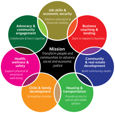 CAP Services program and mission logo